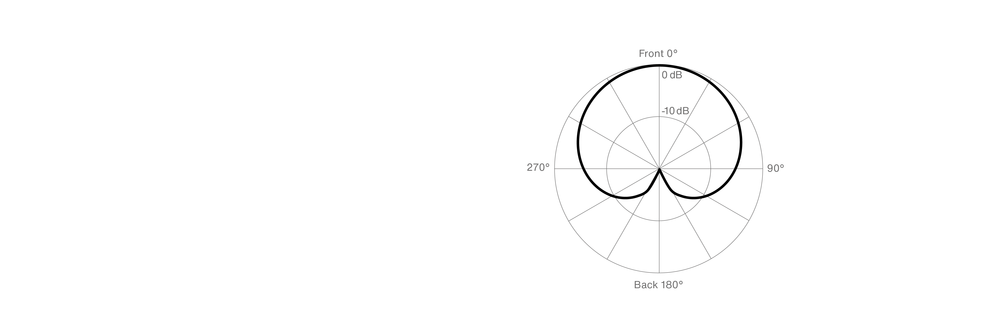 cardioid polar pattern