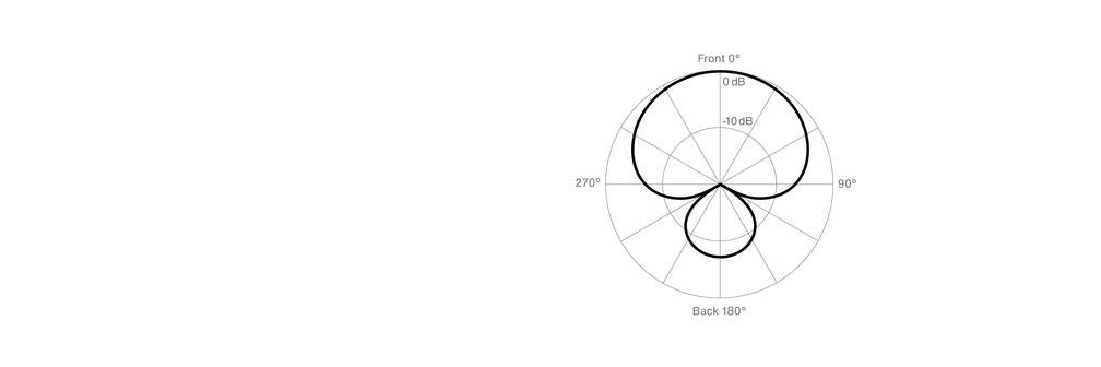 Supercardioid polar pattern mobile