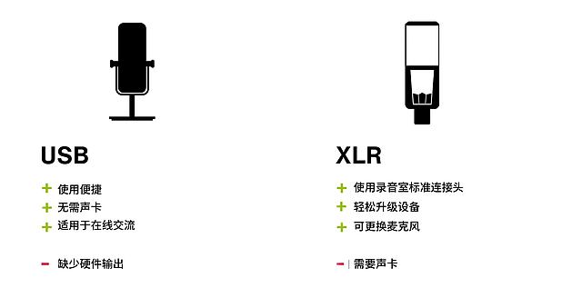 Comparison XLR vs USB